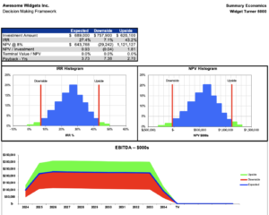 capital project financial analysis