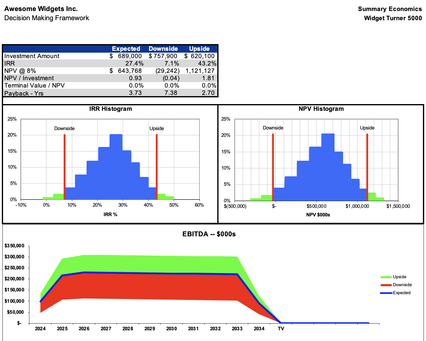 capital project financial analysis