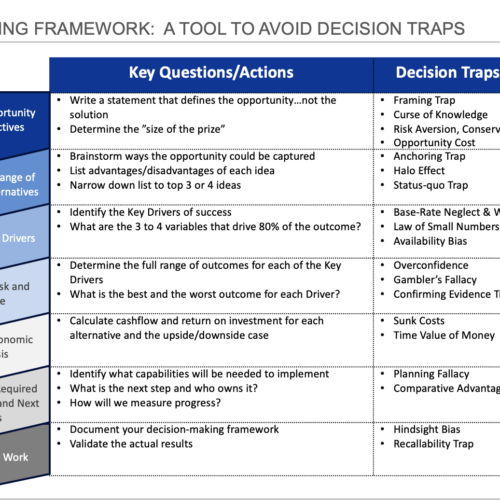 Tools templates enabling empowerment