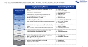 DMF Overview Wide with Decision Traps
